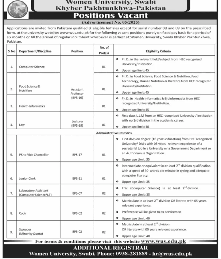 Women University Swabi Jobs 2025